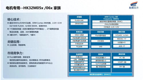 深耕行業，航順芯片攜全系產品和應用方案亮相，燃爆今夏項目策劃與公關服務