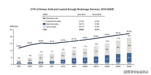 馬云高調重返房地產 行業洗牌在即，項目策劃與公關服務迎來新機遇