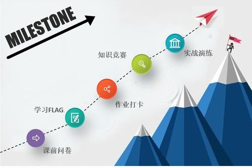 DDI英躍企業(yè)培訓(xùn)項(xiàng)目運(yùn)營(yíng)設(shè)計(jì)的底層方法論 項(xiàng)目策劃與公關(guān)服務(wù)雙輪驅(qū)動(dòng)